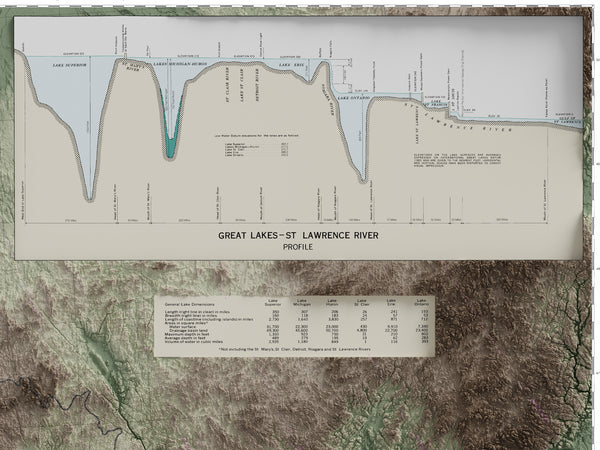 Great Lakes Topographic Map